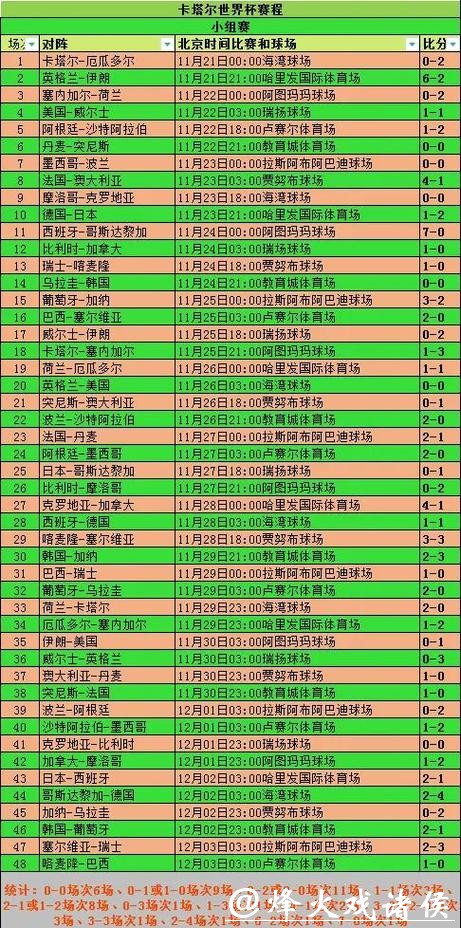 世界杯比分最新动态与精彩回顾