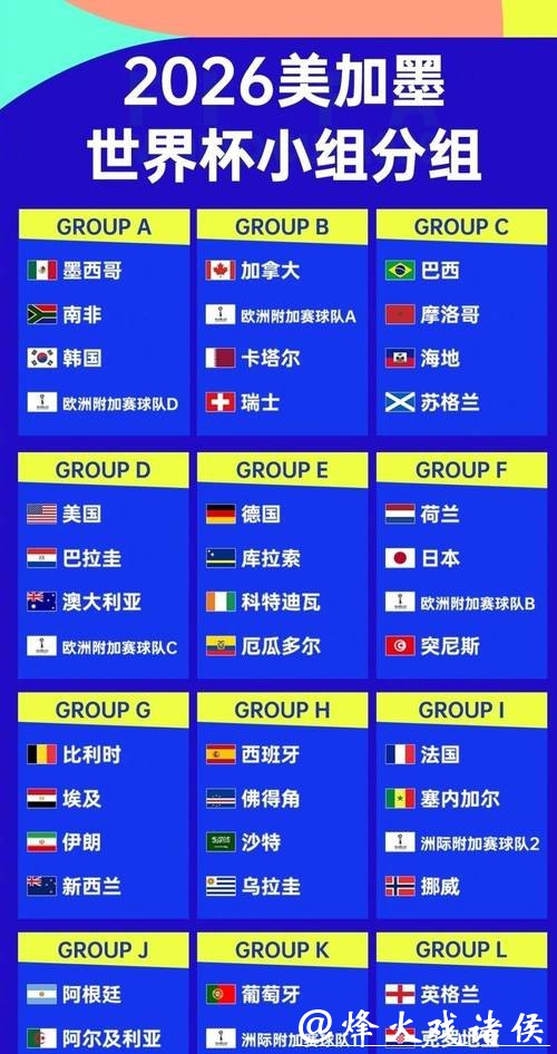 深入解析2026世界杯参赛球队阵容与实力对比 深入解析2026世界杯参赛球队阵容与实力对比