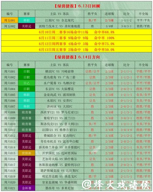 深入解读:世界杯投注数据分析技巧与方法 深入解读:世界杯投注数据分析技巧与方法