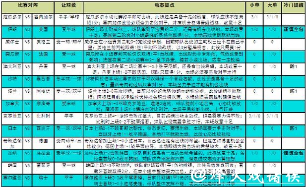 深度解析世界杯比赛竞猜技巧与策略 深度解析世界杯比赛竞猜技巧与策略