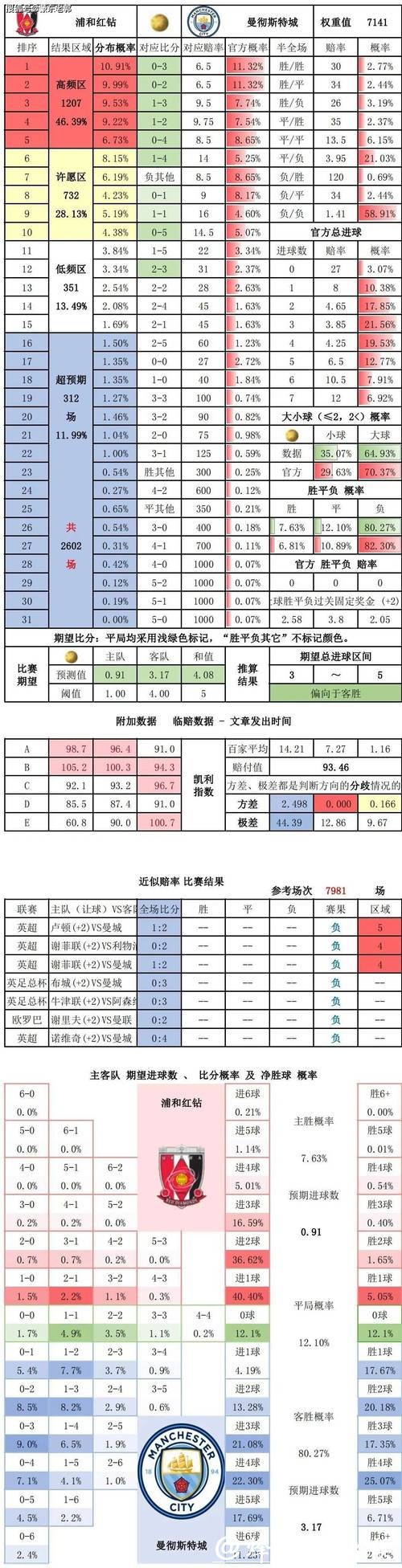 深入解析世界杯竞猜平台数据分析与趋势